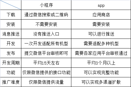 app小程序开发公司